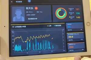 如何利用智能辅助设备提升篮球训练效果:专业策略与实践指南