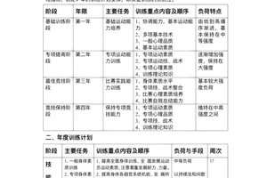 中学生篮球队训练计划(详细到每周的训练计划)
