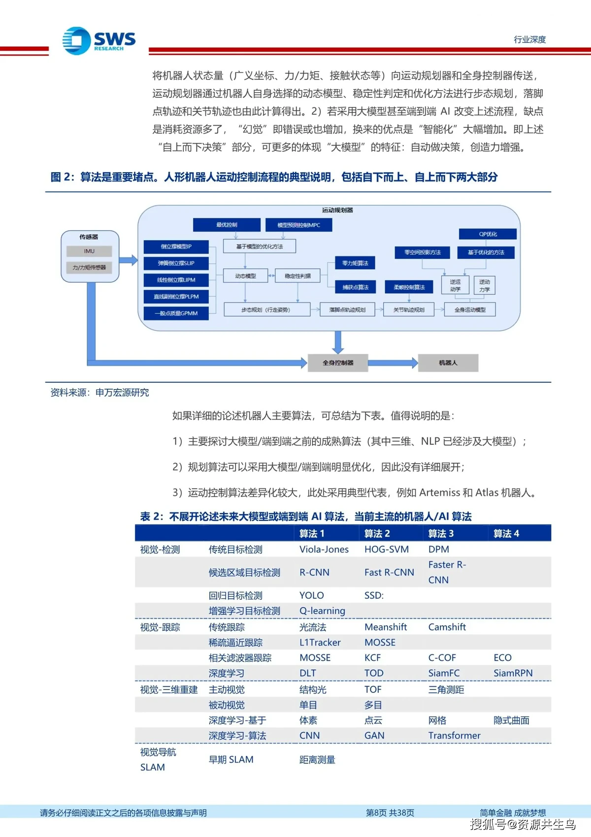 篮球每周训练计划怎么写的_2